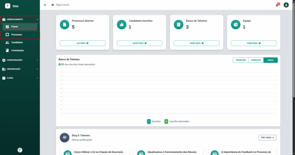 Dashboard do e-talentos